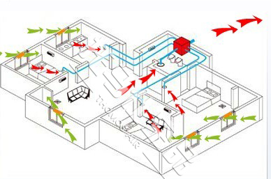 新风系统安装图2